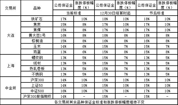 【公告】2021年元旦休市及风险公告