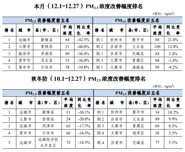 运城市各县gdp_运城市地图