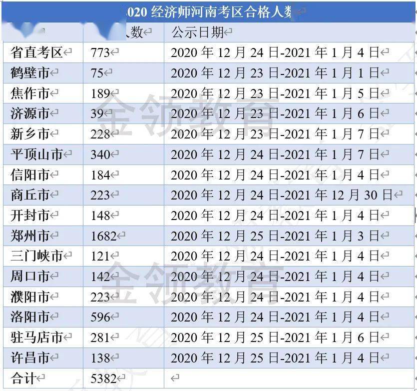2020年河南省考成绩_河南高考工厂:2020年高考,600分以上809人!