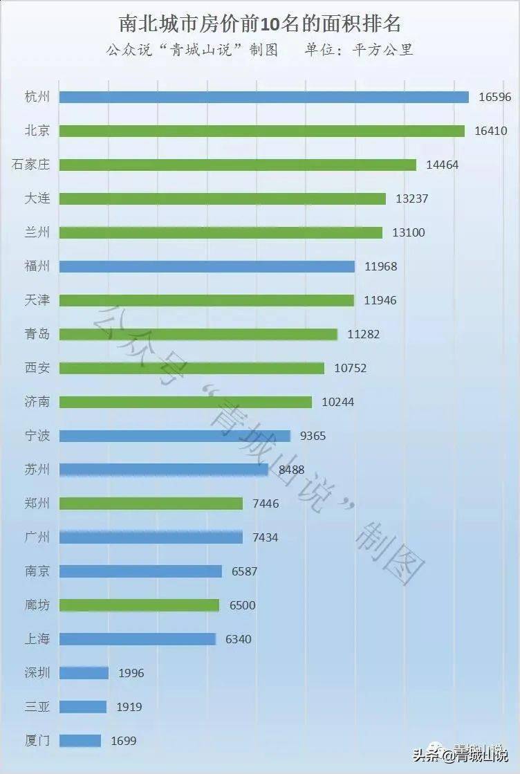 青岛西海岸Gdp2021_2019年青岛各区市GDP增长平稳,西海岸新区位居第一(2)