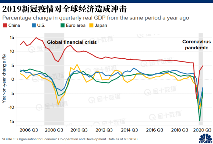 2020年全球各国gdp_5张图读懂2020年和2021年全球经济全貌