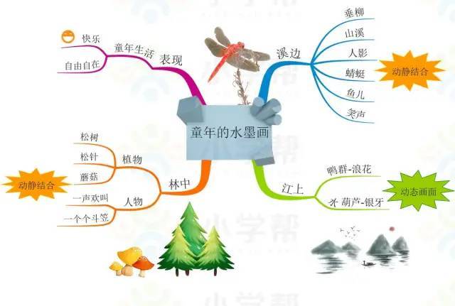 每一篇语文课文的思维导图,需要?请领走