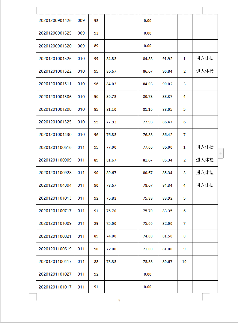 苏州人口2021总人数口_2021姑苏区人口普查结果 附公报(2)