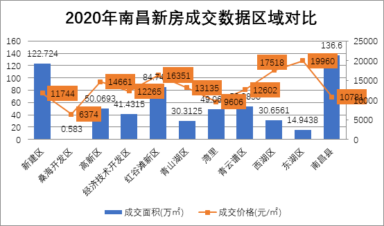 2020年南昌新建区gdp_南昌新建区路图片(2)