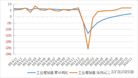 宏观经济分析的总量分析法_swot分析法自我分析图