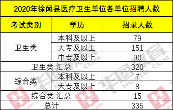 2020年徐闻人口普查有多少人_徐闻离海口多少公里(2)