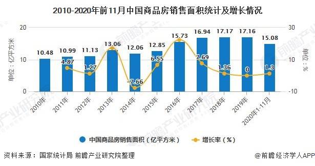 行业人均产值_美国三大产业产值图(3)