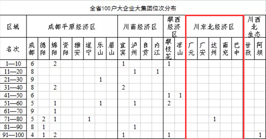 东北人口下降的城市名单_新生儿人口下降(2)