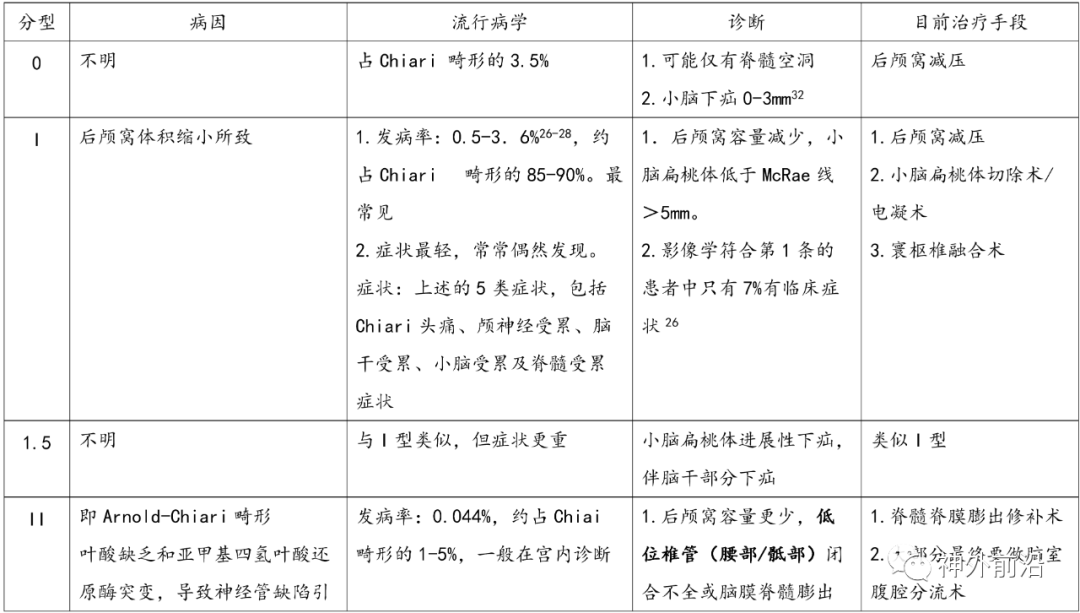 天坛小儿神外专访宫剑儿童chiari畸形的天坛小儿神外诊疗策略上手术指