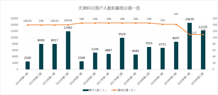 2020年深圳优化人口政策_深圳2020常驻人口(2)