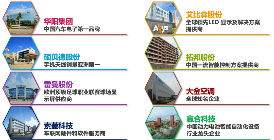 仲恺区东江科技园GDP_惠州仲恺区最新规划图(2)