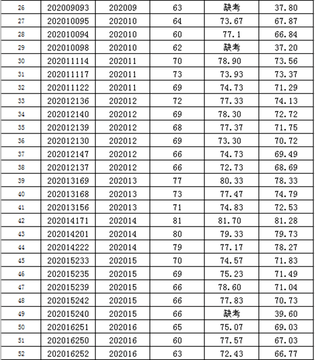 宿州人口2020总人数口_承德人口2020总人数口是多少