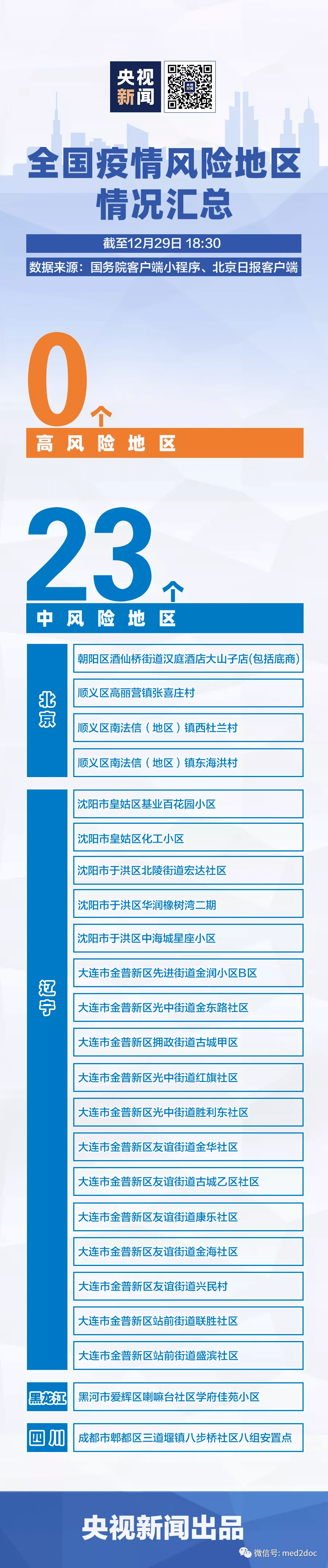 北京中风险地区增至4个！