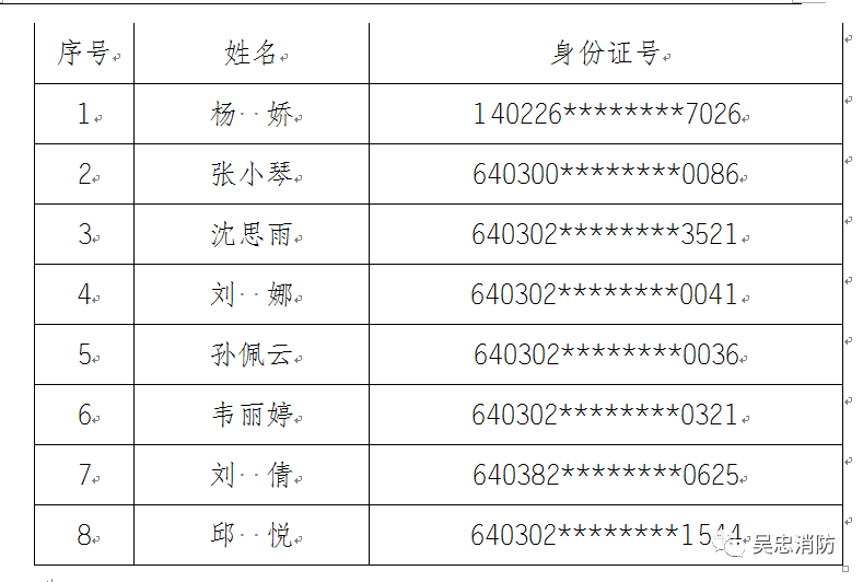 利通区人口_宁夏吴忠下辖区县数据 利通区经济总量第一,青铜峡市第二(2)