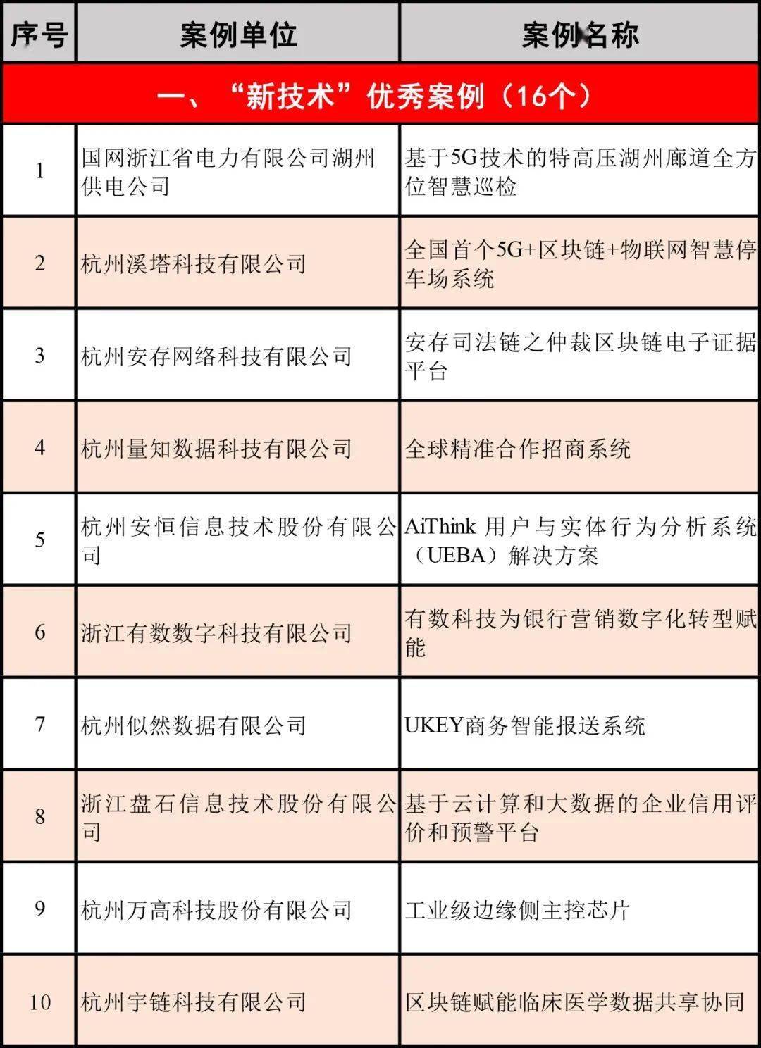 2020年浙江数字经济总量排名_浙江大学排名