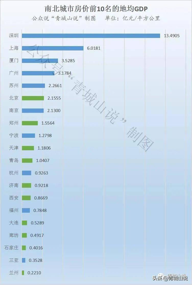 深圳香港gdp对比2020_2020年香港GDP降至24103.74亿元,不仅低于深圳,也低于广州(3)