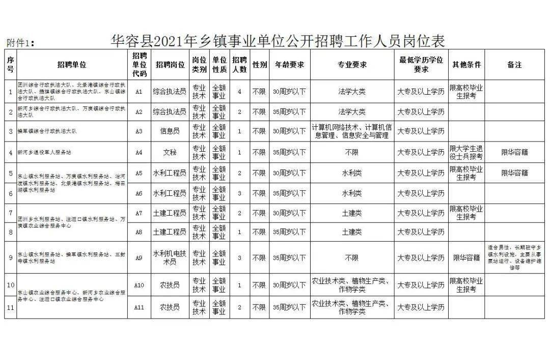 华容县多少人口_湖南省华容县2020年11月份招聘高层次和急需紧缺人才40人岗位