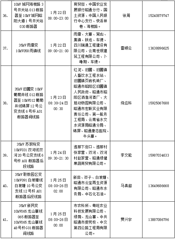 2021年昭通各县区市gdp_昭阳区2021年1月计划停电公告来了