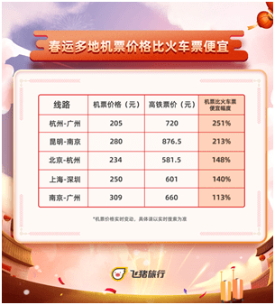 机票价钱显示红色 ea991f76bdd64bdb90edd562031f7d04.png