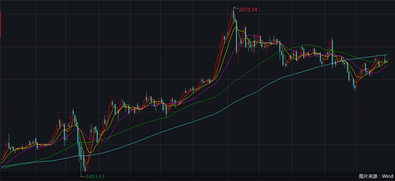 国际金价年度涨幅约23.8% 2021年黄金能否续写“高光”传奇_搜狐网