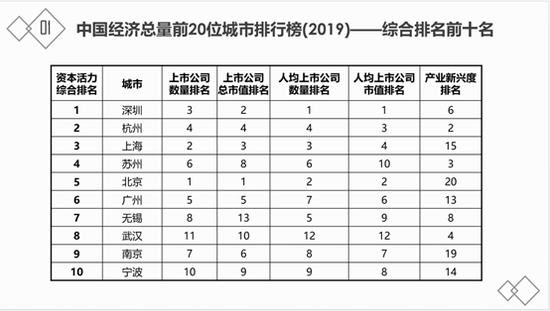 全国经济总量排名前20_2015年经济总量排名(2)