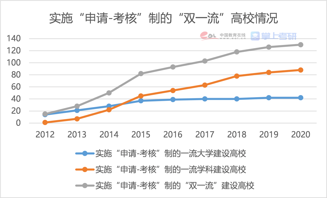 2021年新生人口_新生人口(2)