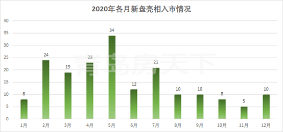 2020年青岛市GDP多_2020年青岛市行政地图(3)