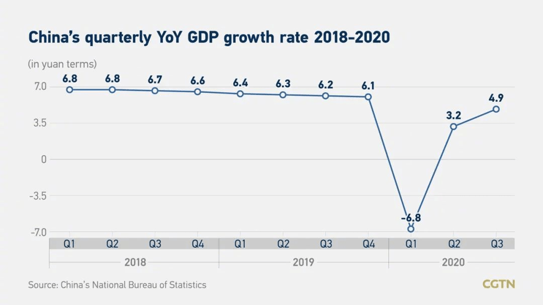 中国gdp有没有出现过负数_9万亿俱乐部 十省份2018年GDP数据出炉(2)