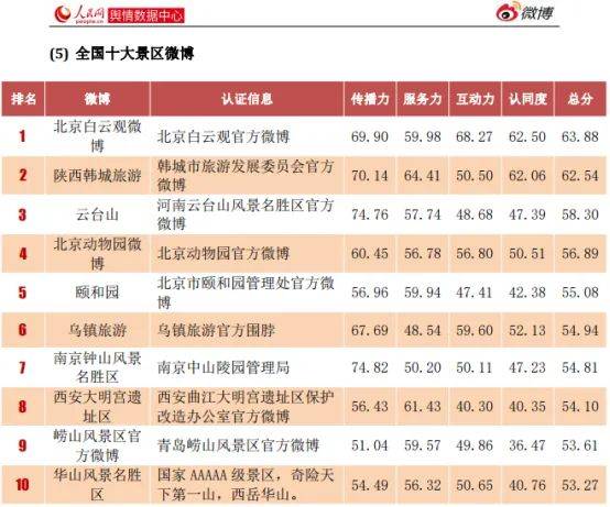 陕西韩城2020GDP_31省份2020年GDP数据出炉 陕西位居第14位(2)