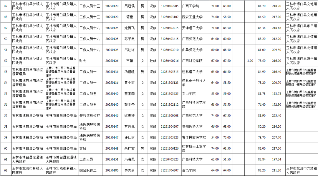 玉林人口普查2020_玉林人口地图(2)