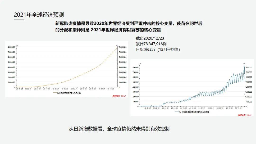 2021gdp查询_2021世界gdp排名最新