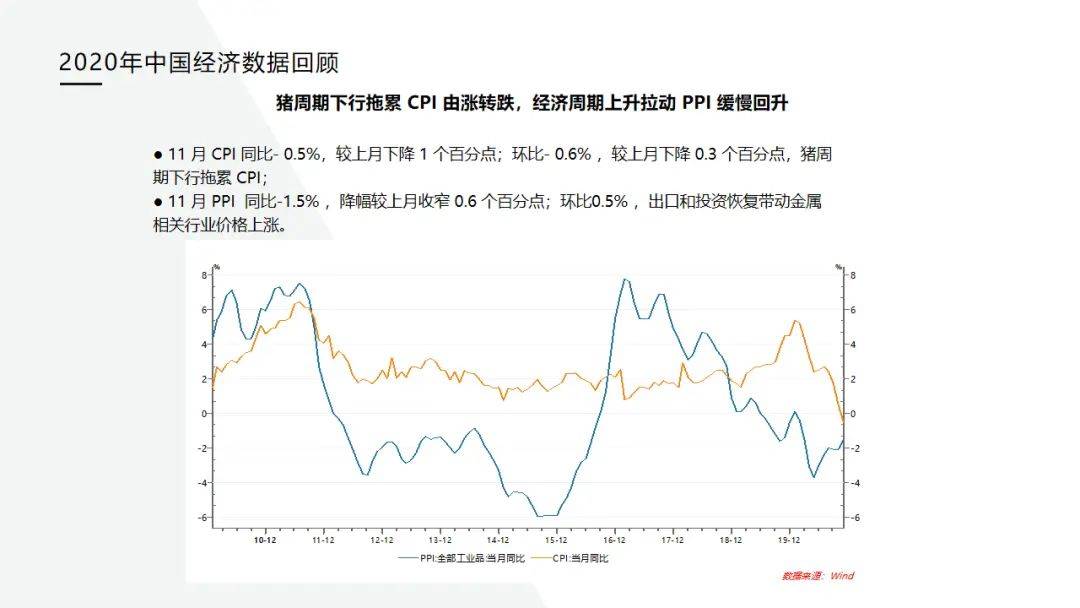 2021年发展主要预期GDP_2020年武汉经济运行情况分析 GDP同比下降4.7 图(2)