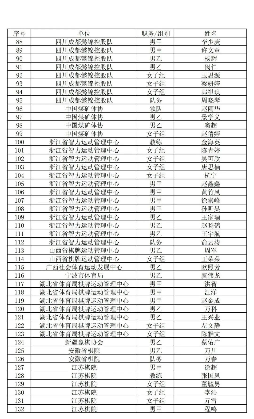 常姓全国人口排名_全国地图(2)