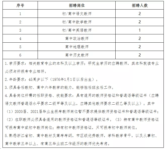 教师招聘浙江音乐学院附属音乐学校2021年教师招聘公告