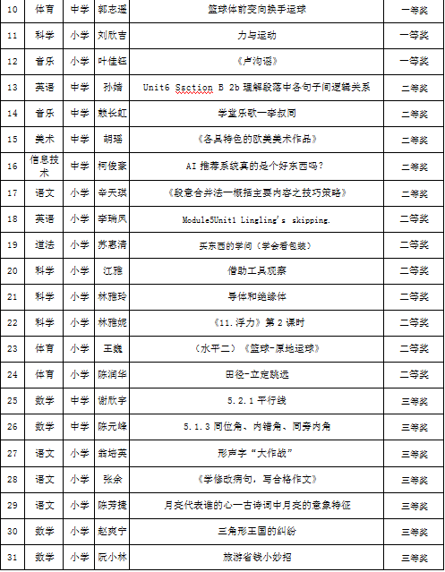 优质课评比活动记录 3b0802cf0c514fd78cc38c4968df91bd.png