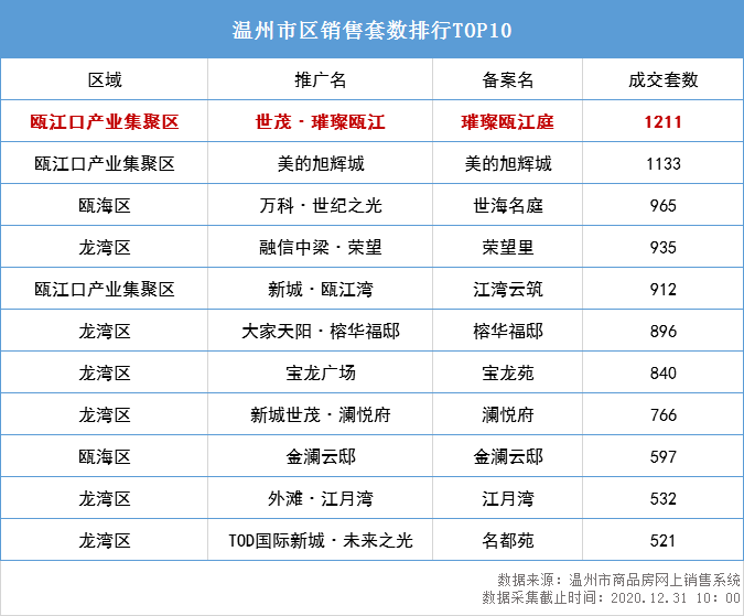 2020年8月温州GDP_2020年温州地铁线路图(3)