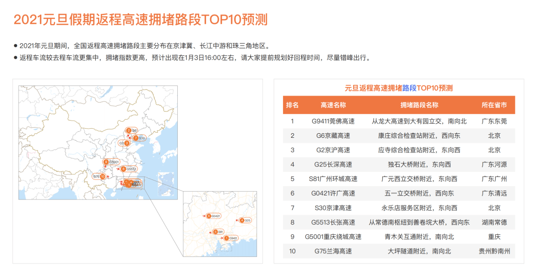 全国人口排名2021_全国各省人口排名(3)