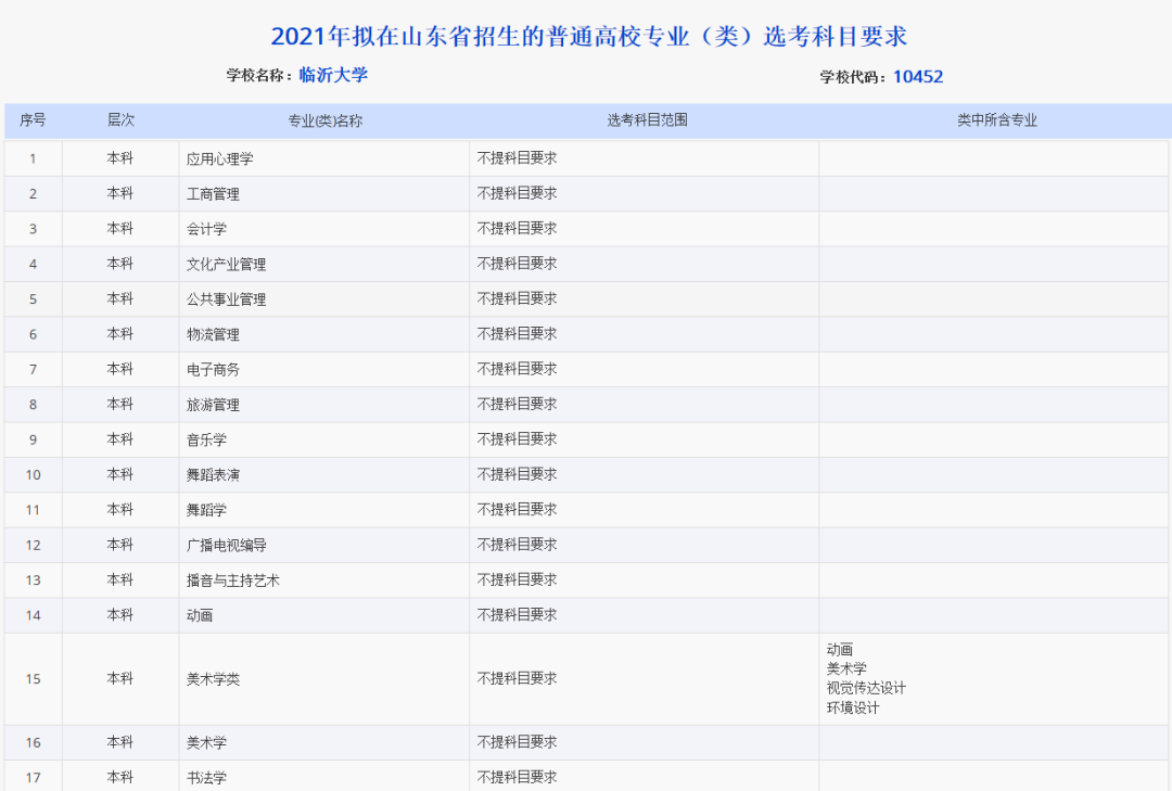 新高考地区重点关注_山东省