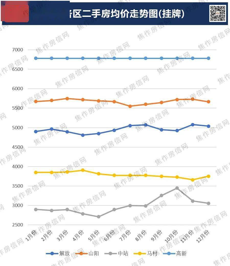 2020年解放区GDP_中原解放区