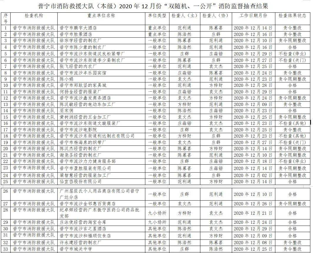 普宁人口多少2021_国内人口破200万的县,30年时间人口翻一倍,当地人经商头脑极