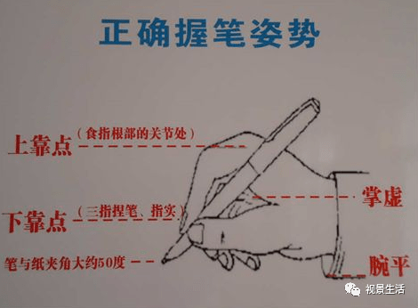 握笔姿势错误是近视祸首近视防控要做好营养补充