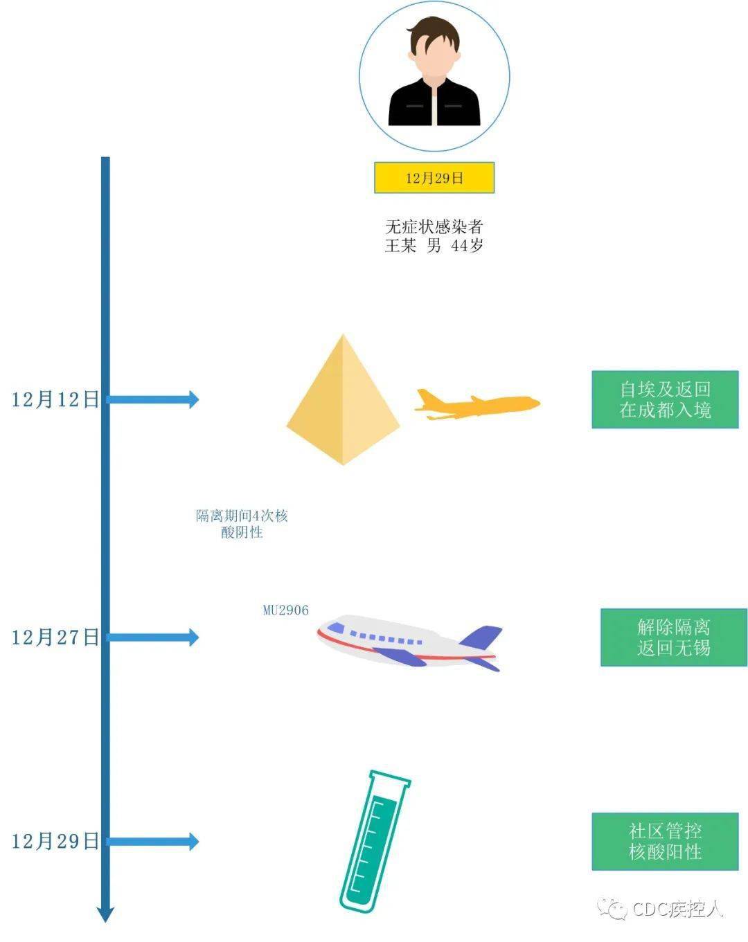 阳性人口_人口普查(2)