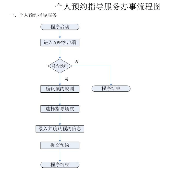 一网通办