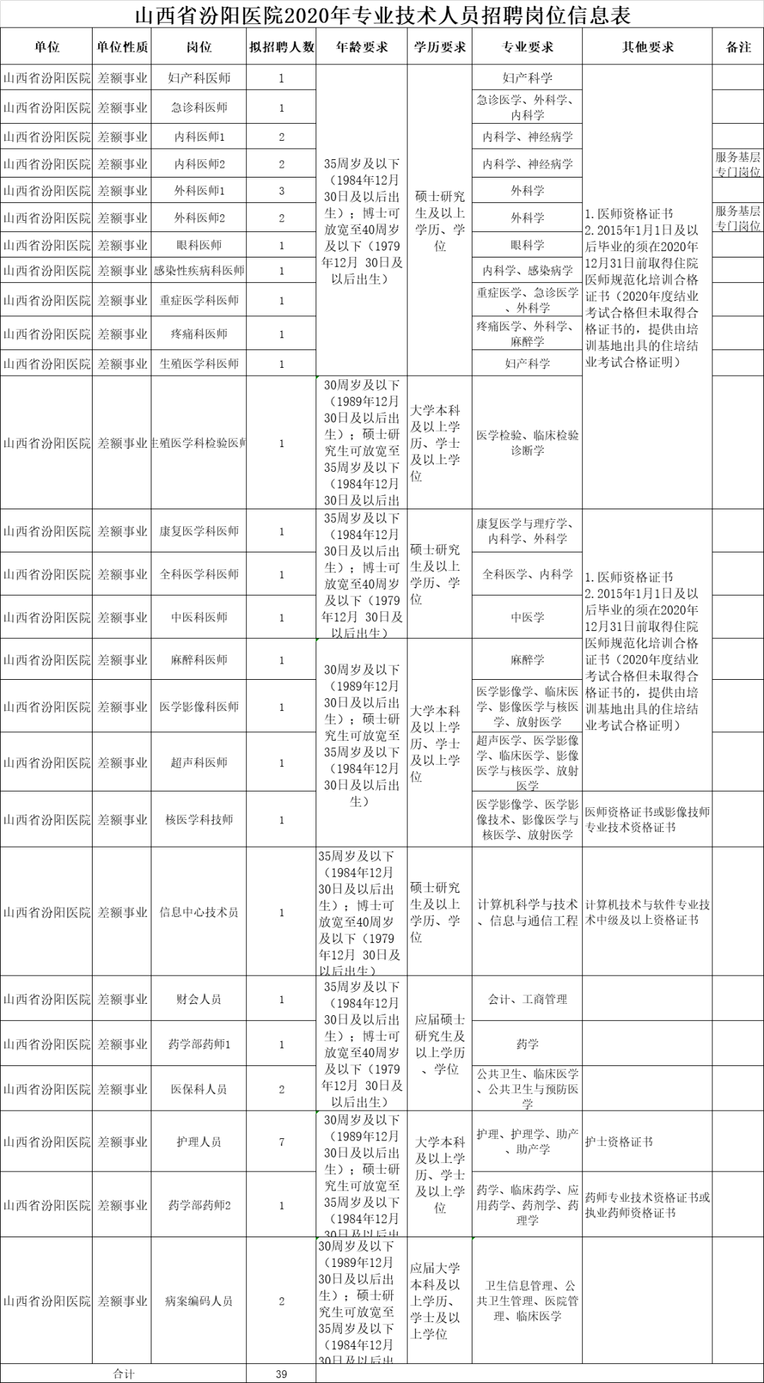 2020山西省吕梁市GDP_山西省吕梁市地图(3)