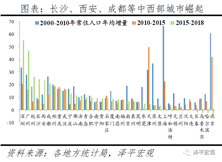 中国城市外来人口排名_瞭望智库与百度发布城市就业指数排名 大数据揭示就业