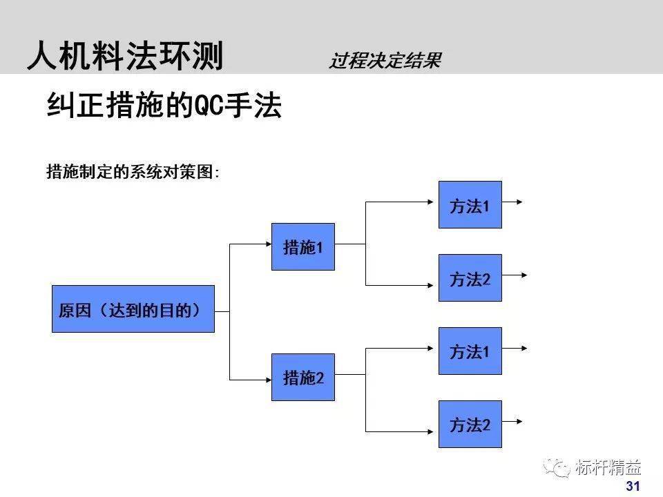 人机料法环,制造业必备基础知识!想要的都在这