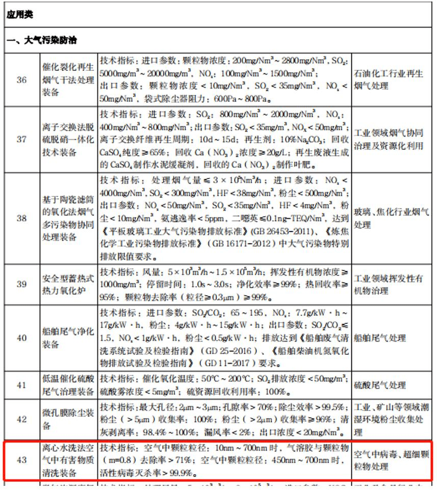 湖南环保公司排名_湖南香烟销量排名(2)