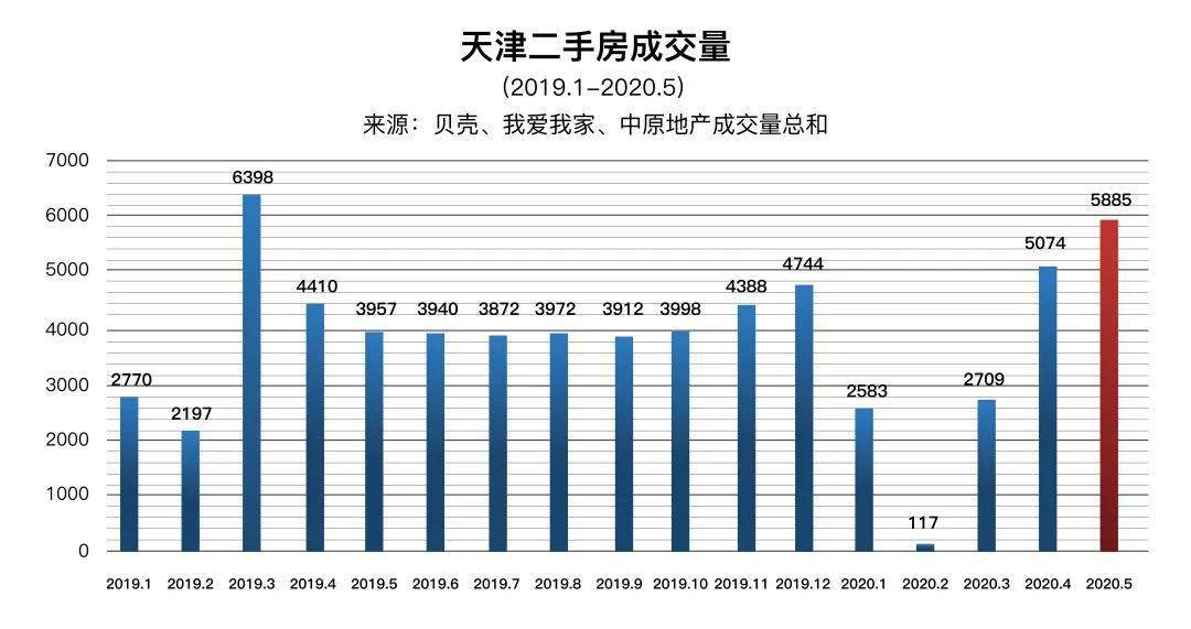 天津市多少人口_品牌想要进天津 先了解这几个 选址关键(2)