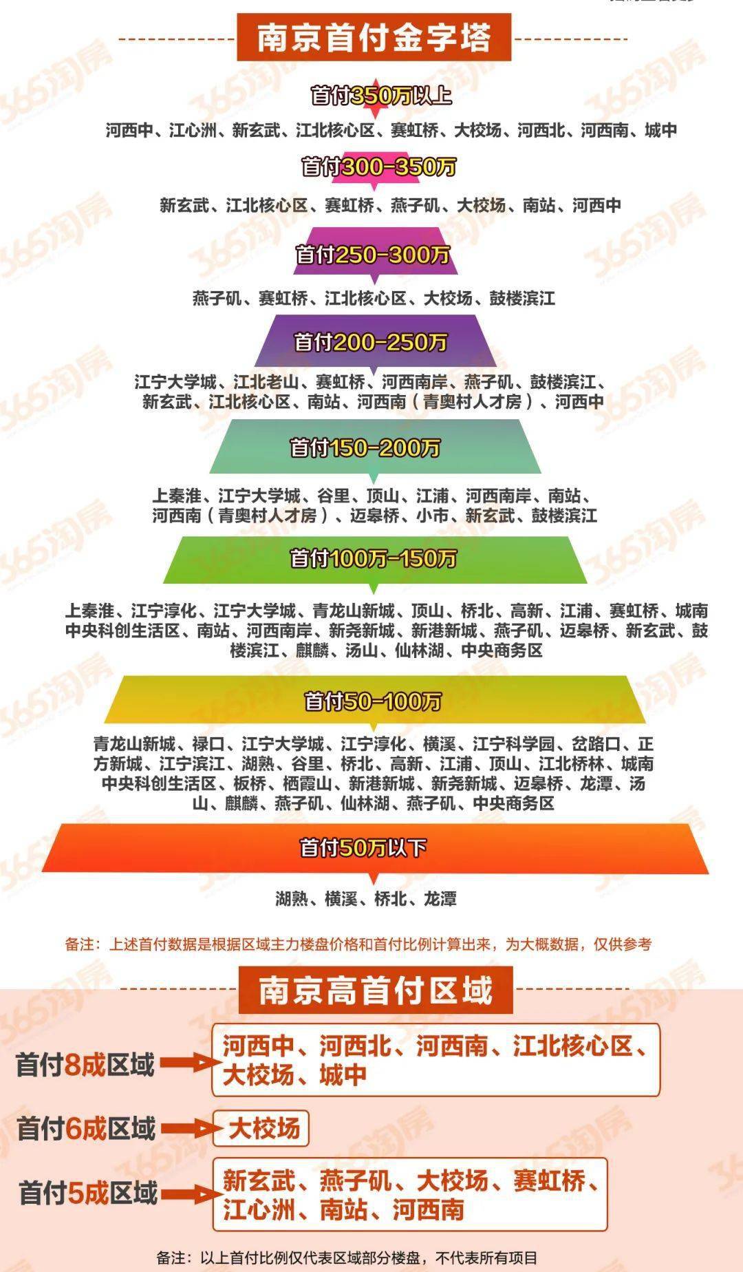 南京GDP过万房价走势_一季度,哪个城市GDP增速最高,南京能超越杭州吗