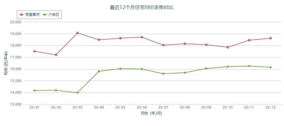 葛塘GDP